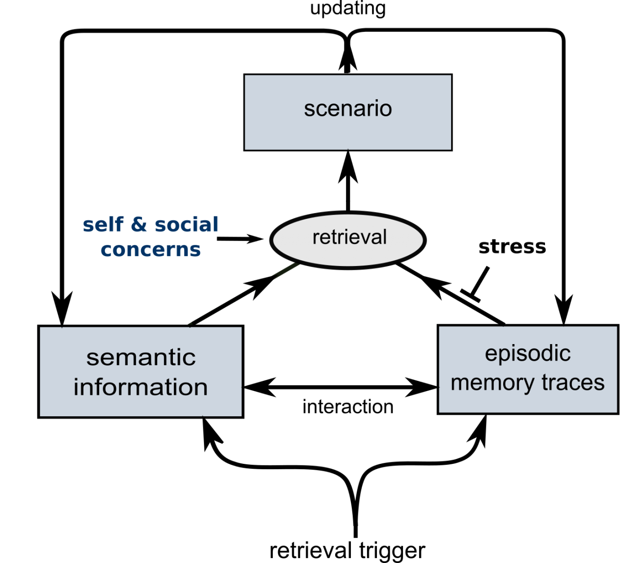 framework diagram